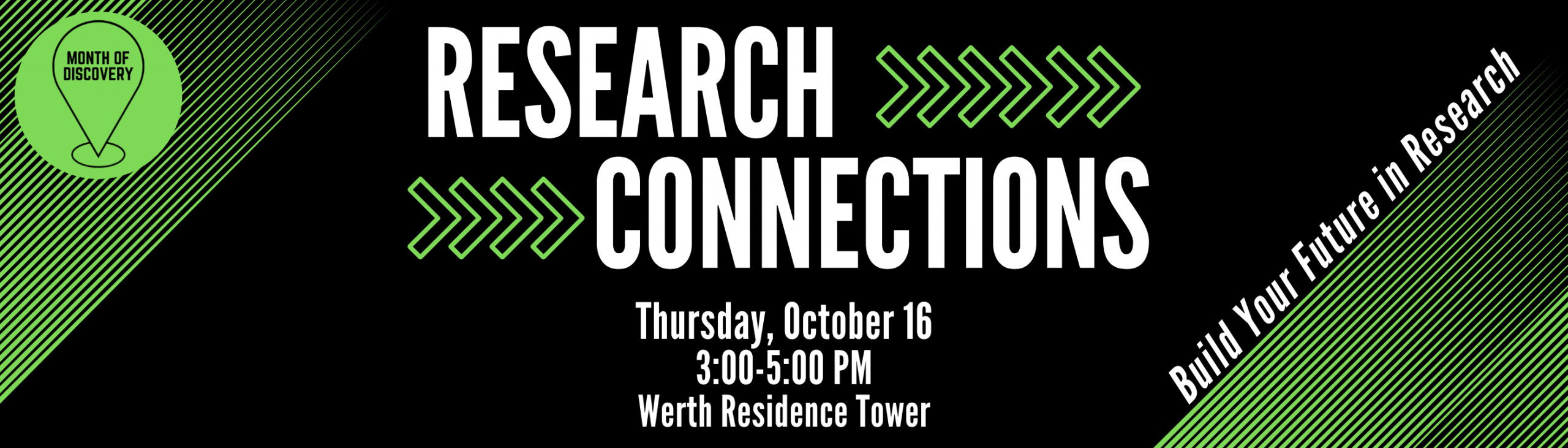 Research Connections: Facets of Research